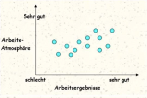 Zweidimensionale Punkt-Abfrage